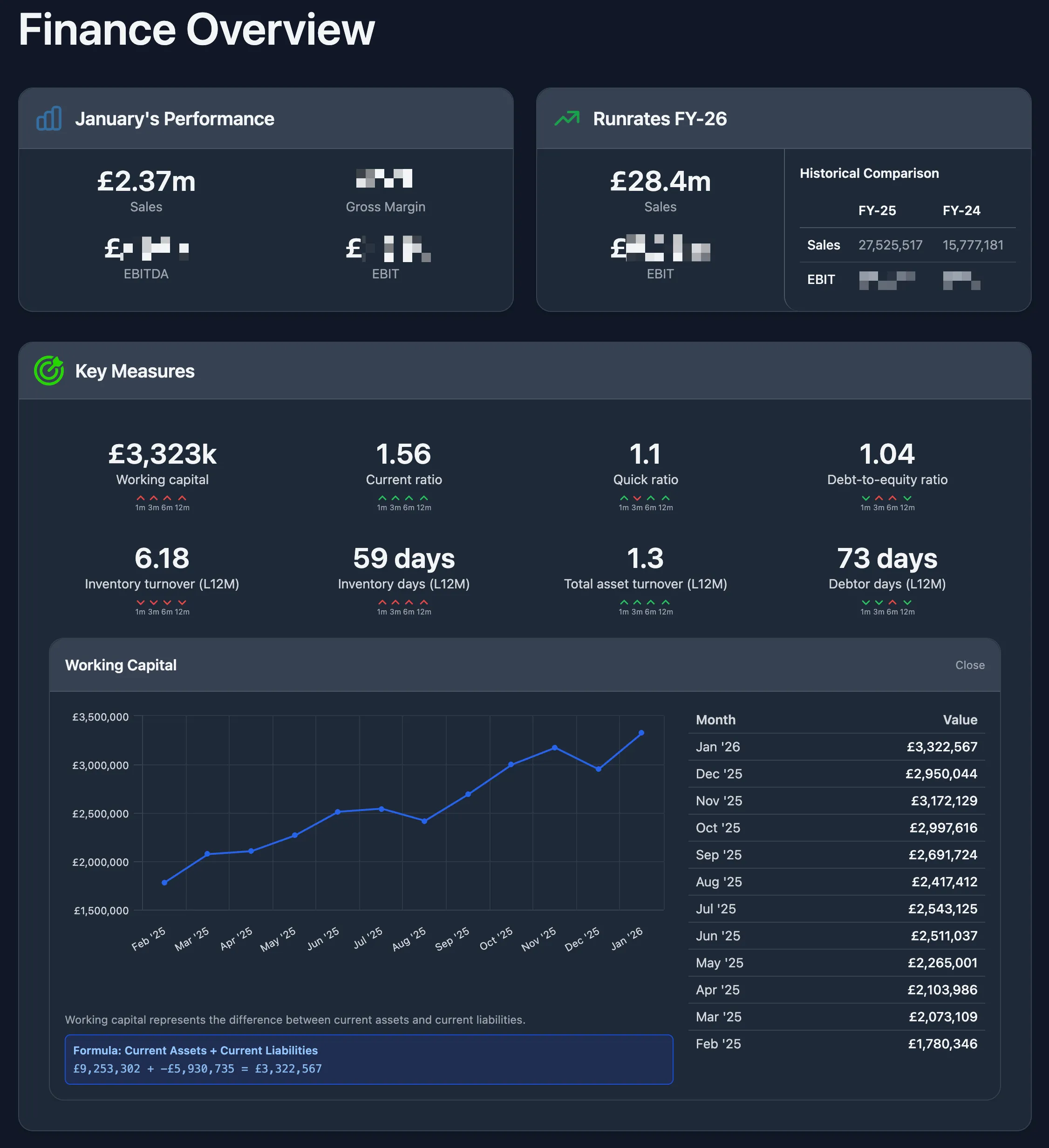 Finance overview dashboard from a Rails application